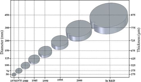 measure thickness of si wafers|silicon wafer thickness chart.